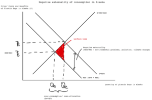 Economics IA graph example