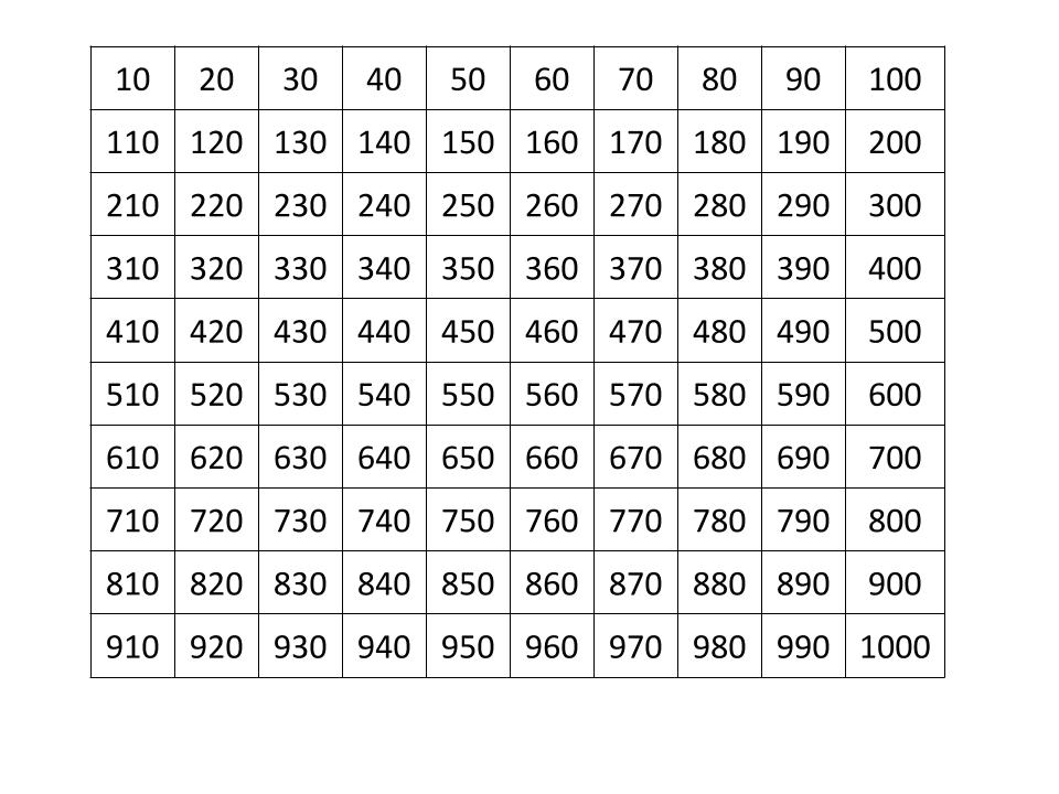 Таблица составных чисел до 1000 - Таблица простых чисел (до 997) - наглядное пос